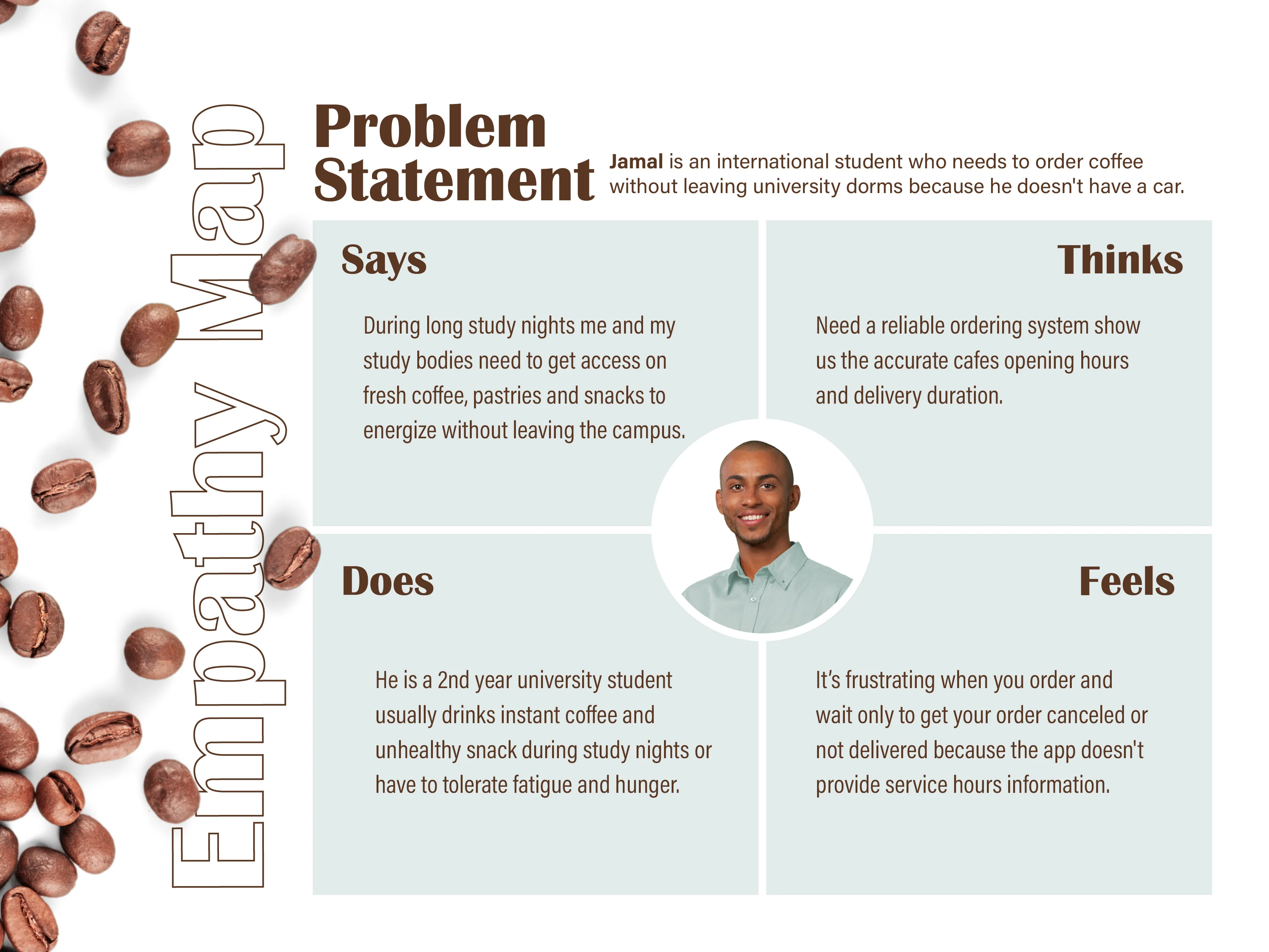 Coffee house case study38