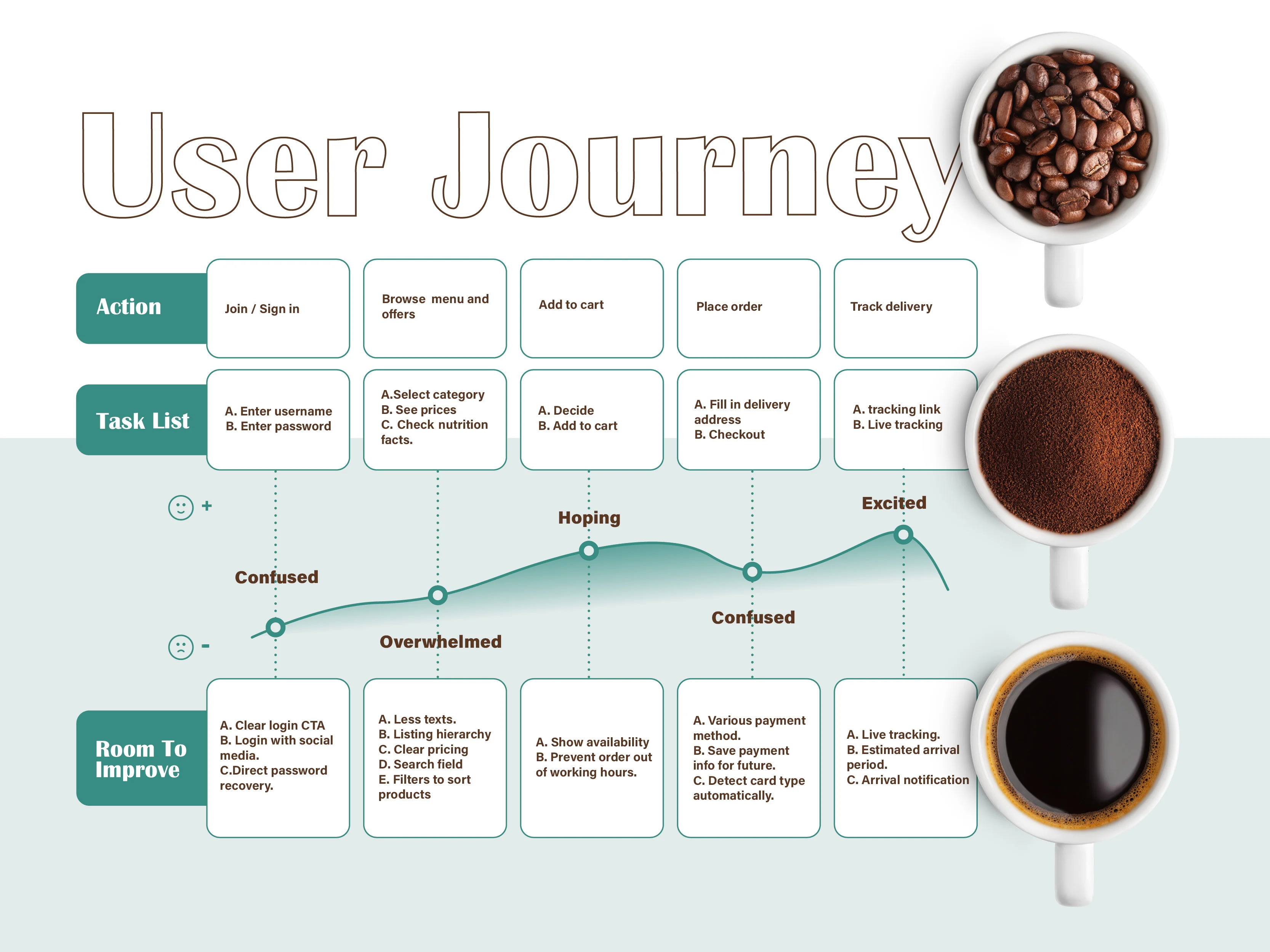 Coffee house case study39