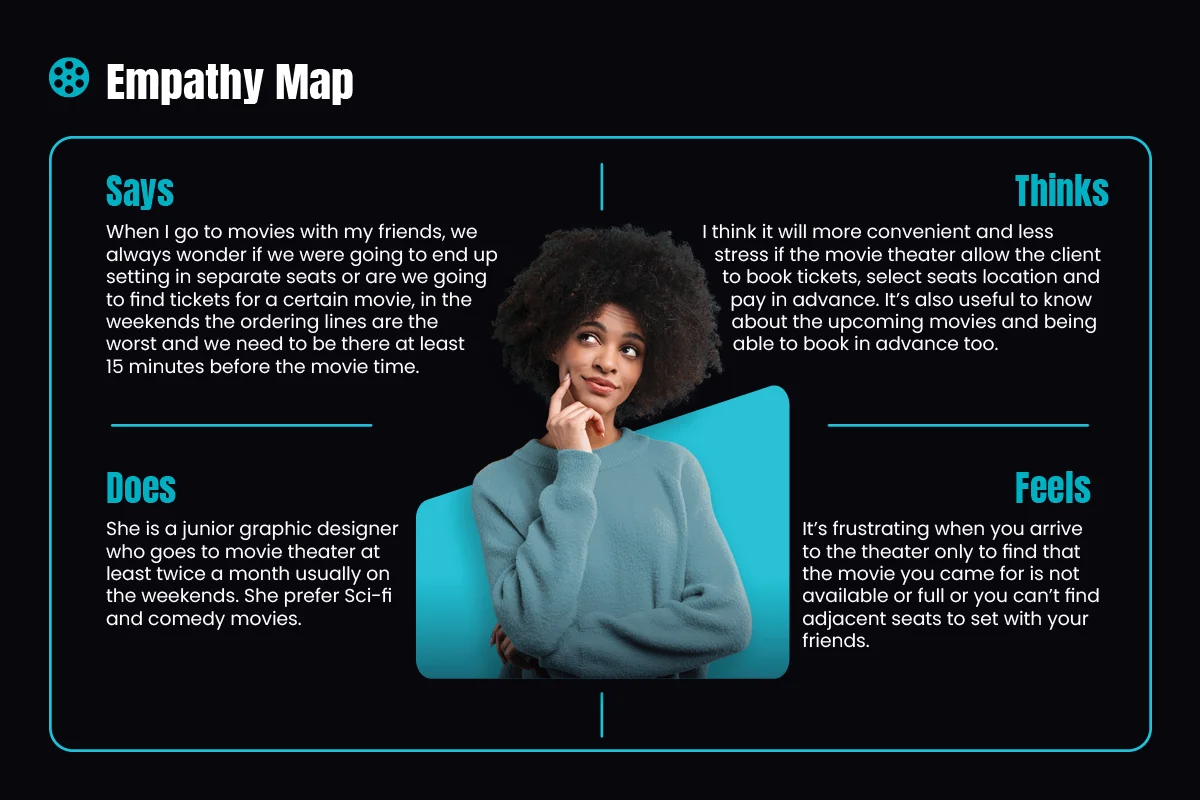 Cinemojo Empathy map