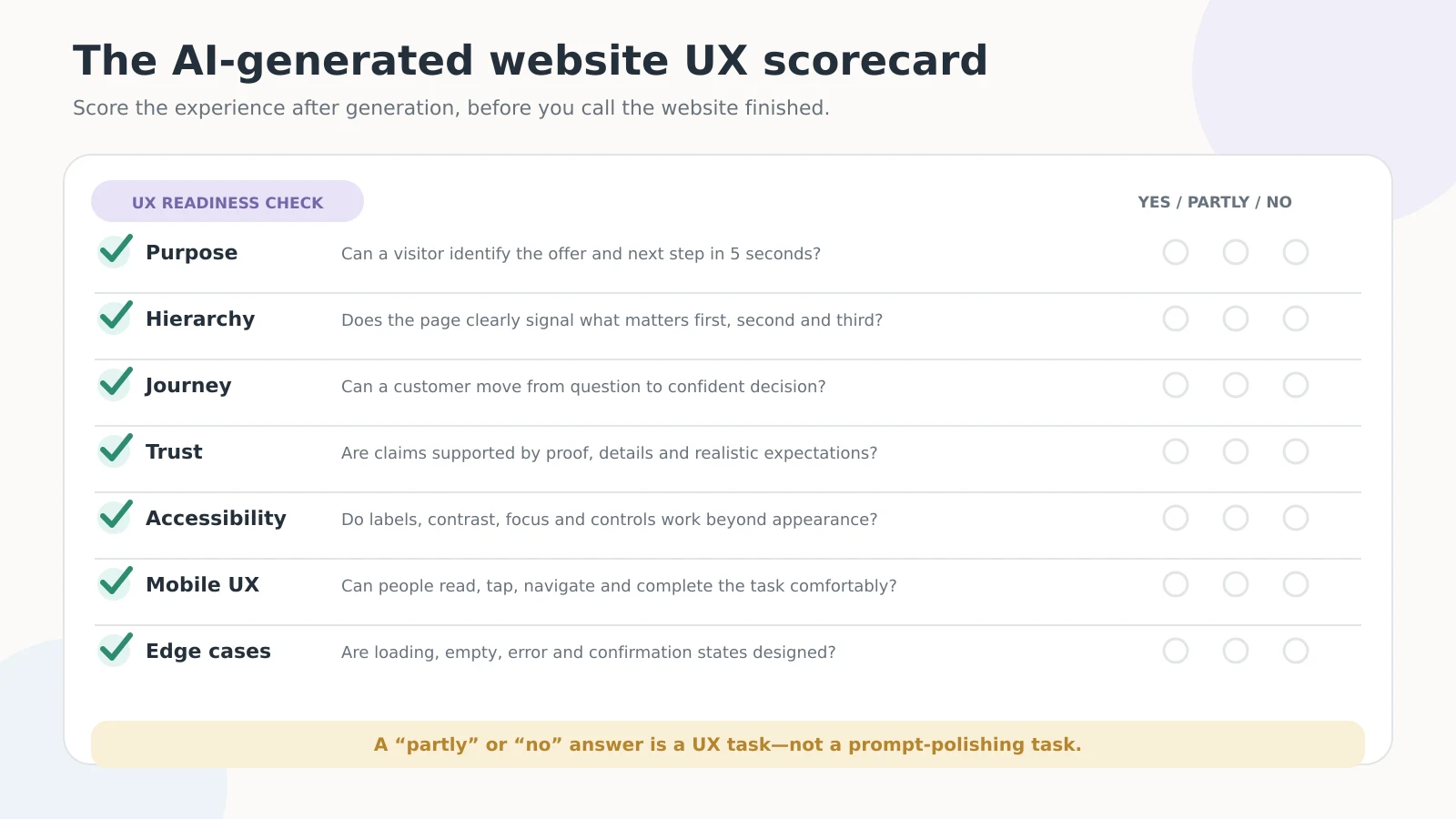 UX readiness scorecard for evaluating an AI-generated website before publishing