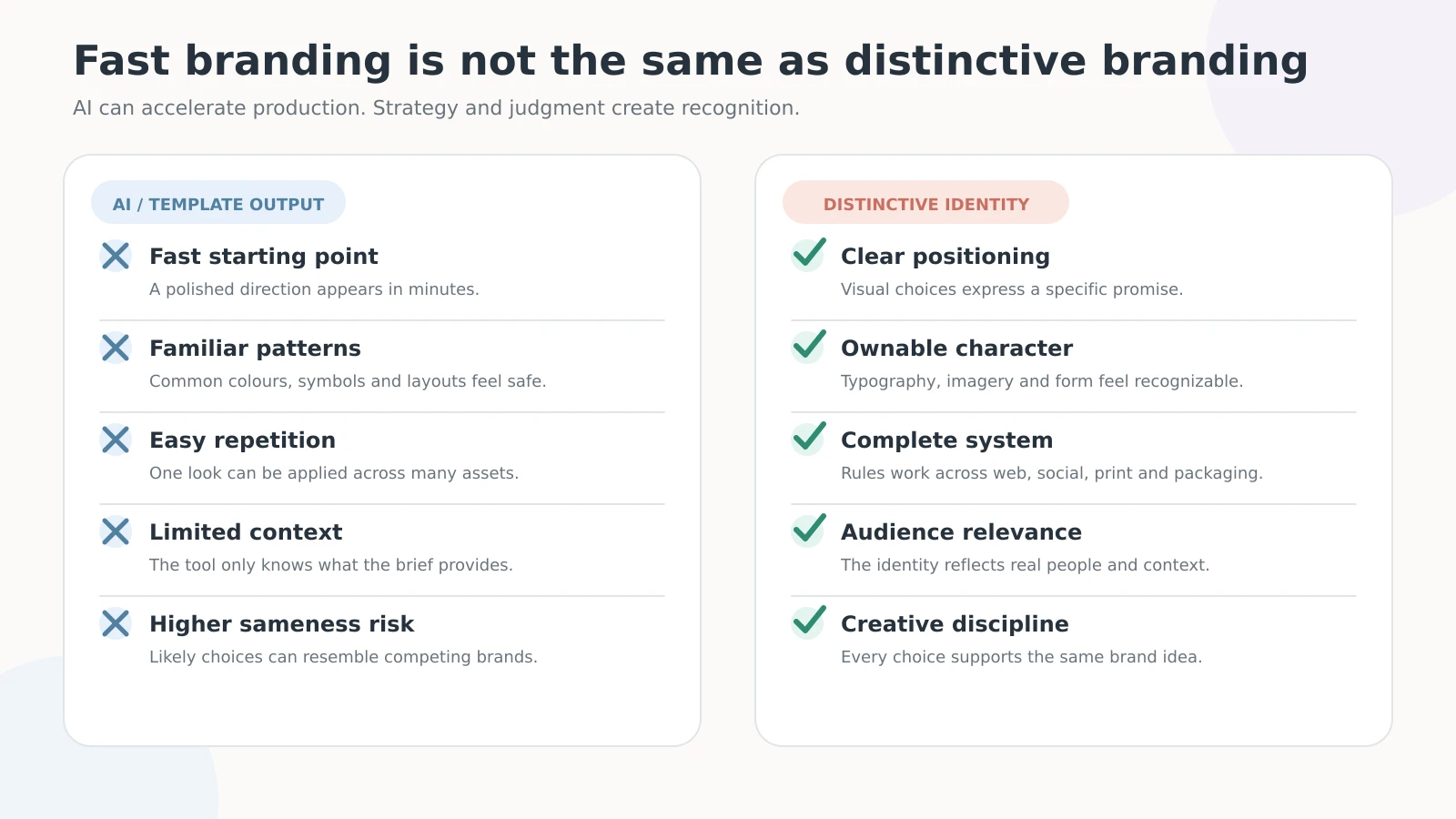 Comparison of fast AI or template branding with a distinctive visual identity