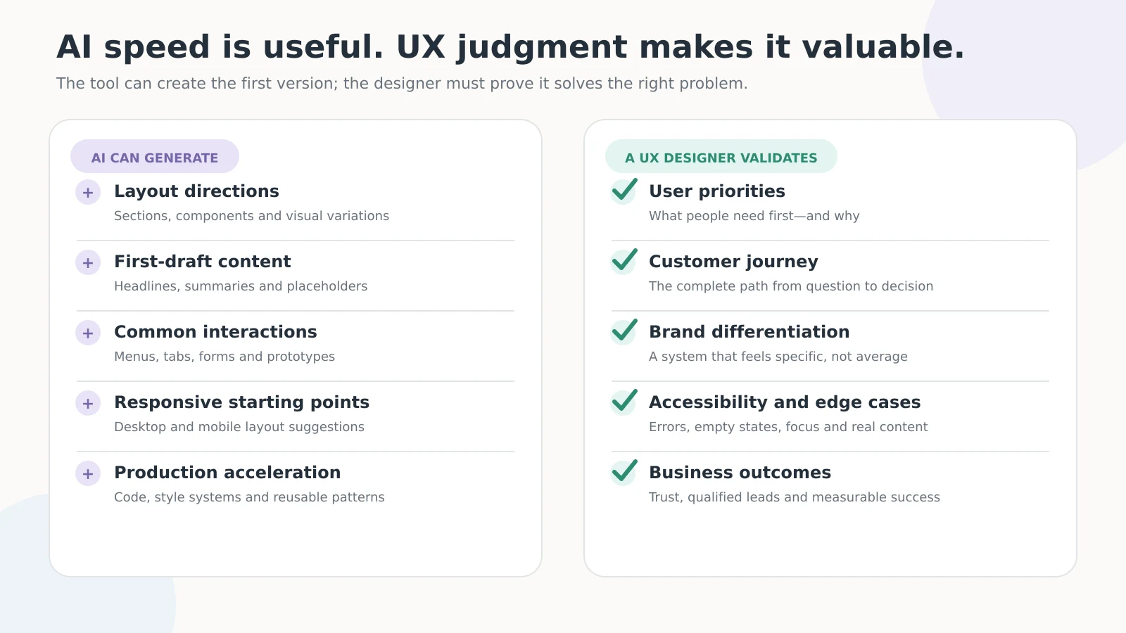 Comparison showing what AI can generate and what a UX designer must validate