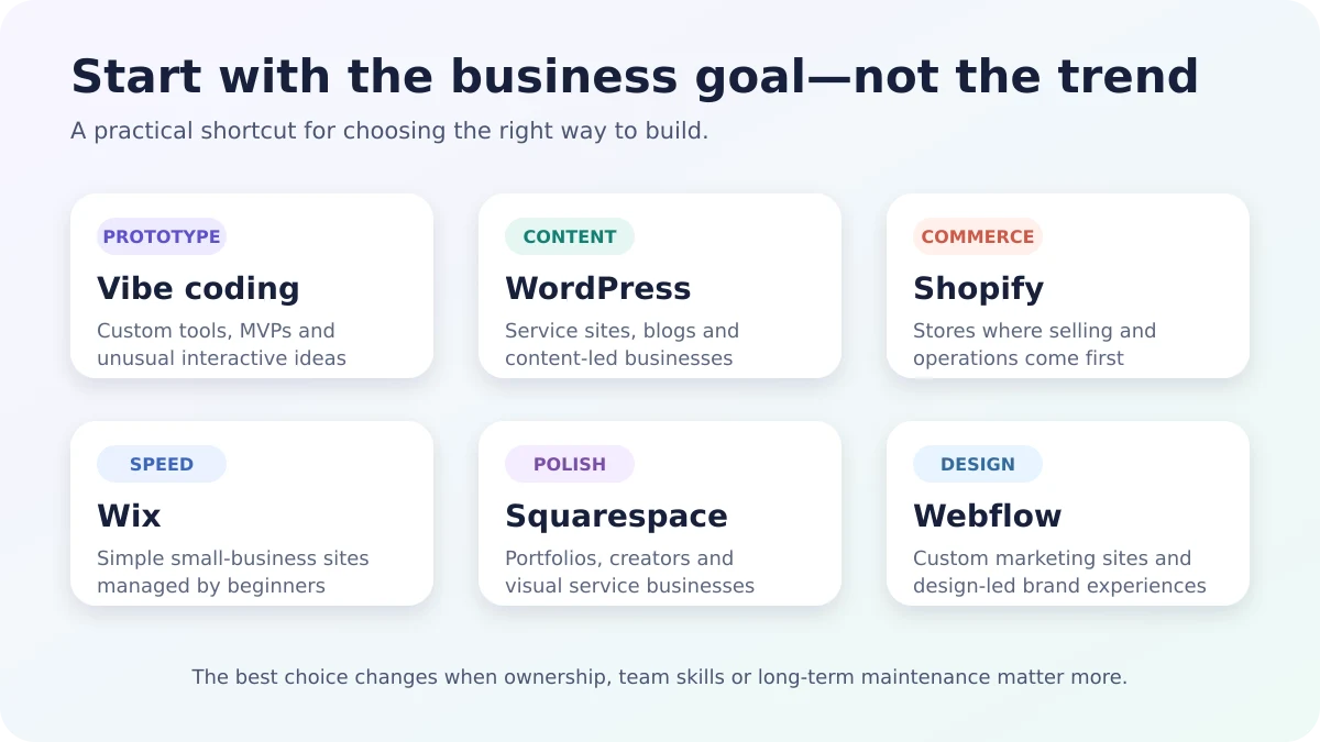 Best website option by business type