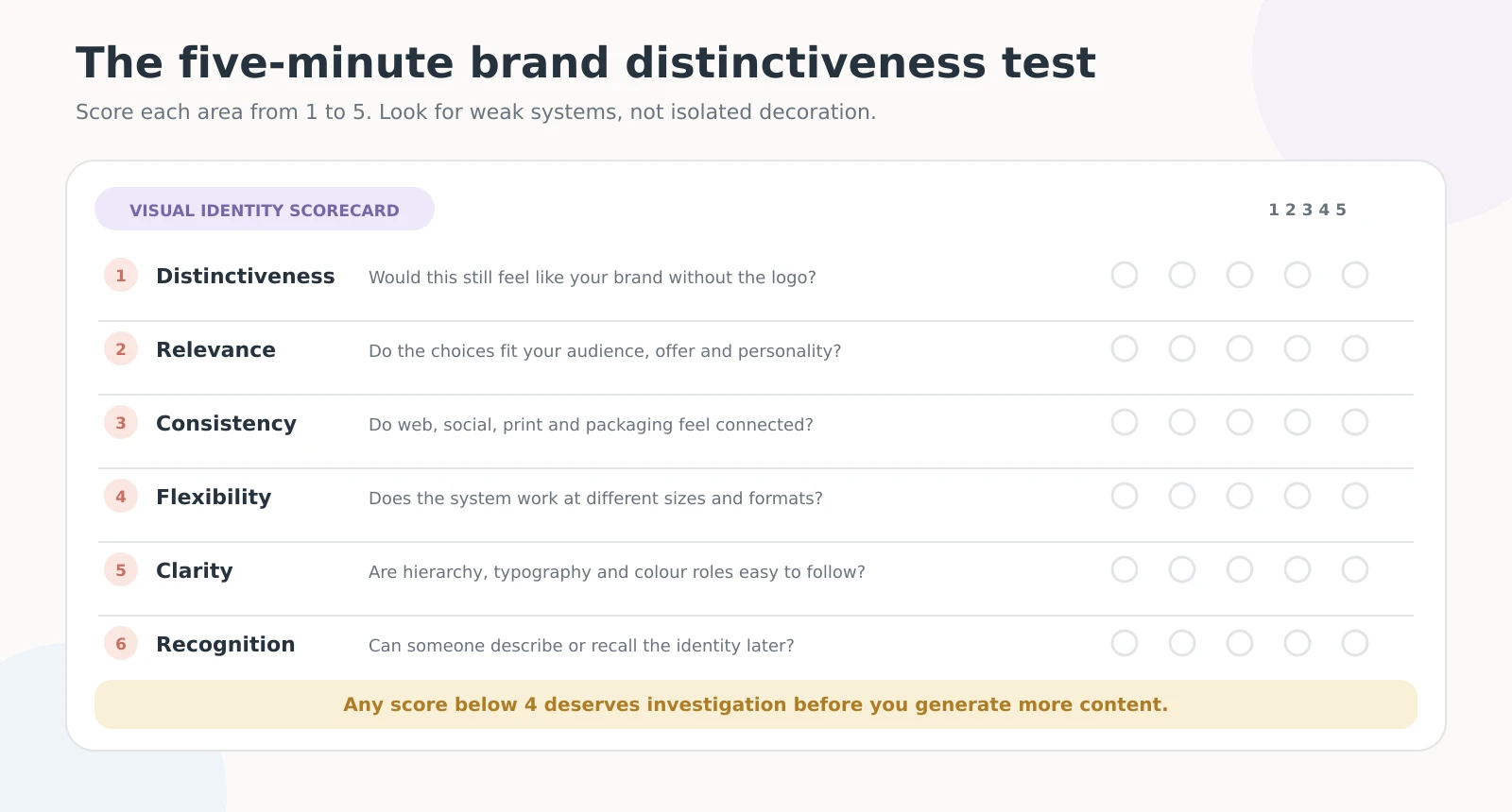 Five-minute scorecard for rating the distinctiveness of a visual identity