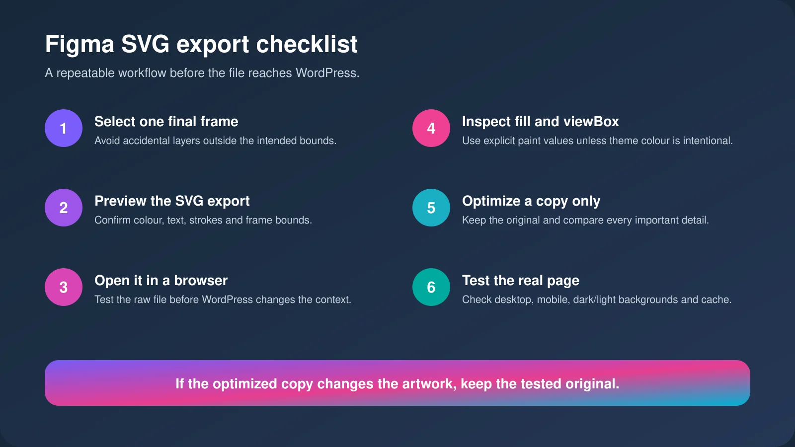 Figma SVG export checklist