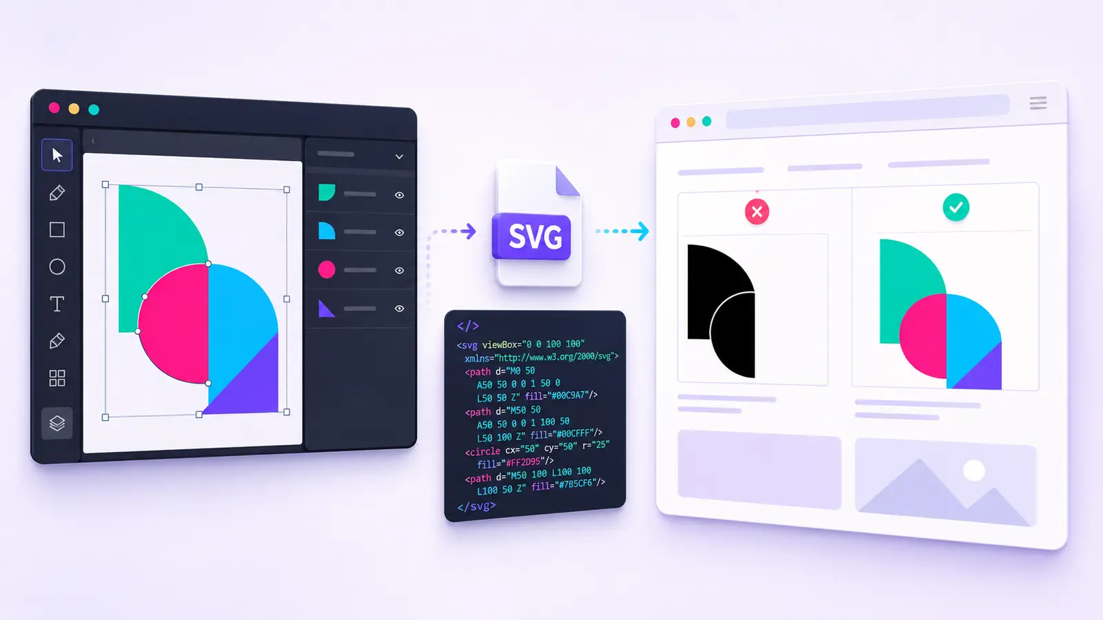 Figma SVG graphic changing from a broken black version to a correct multicolour version in WordPress