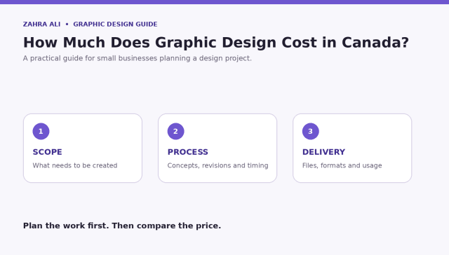 Graphic design cost in Canada guide for small businesses