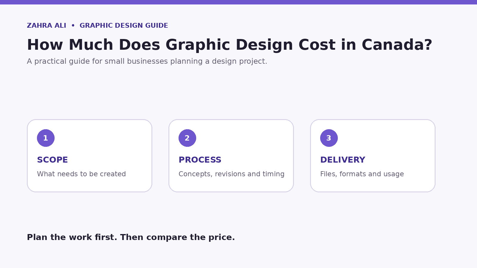 Graphic design cost in Canada guide for small businesses