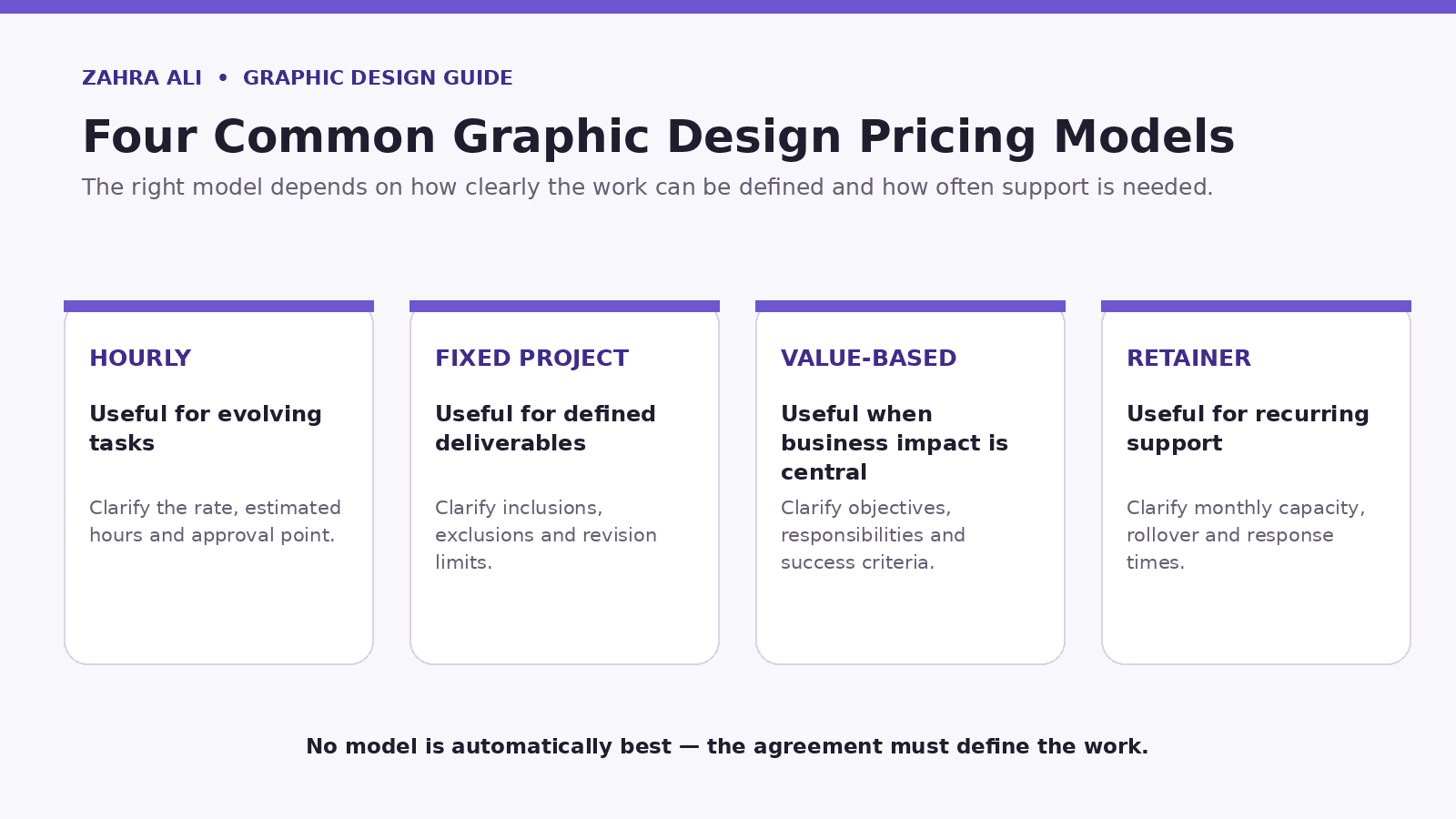Comparison of hourly, fixed-project, value-based and retainer graphic design pricing models