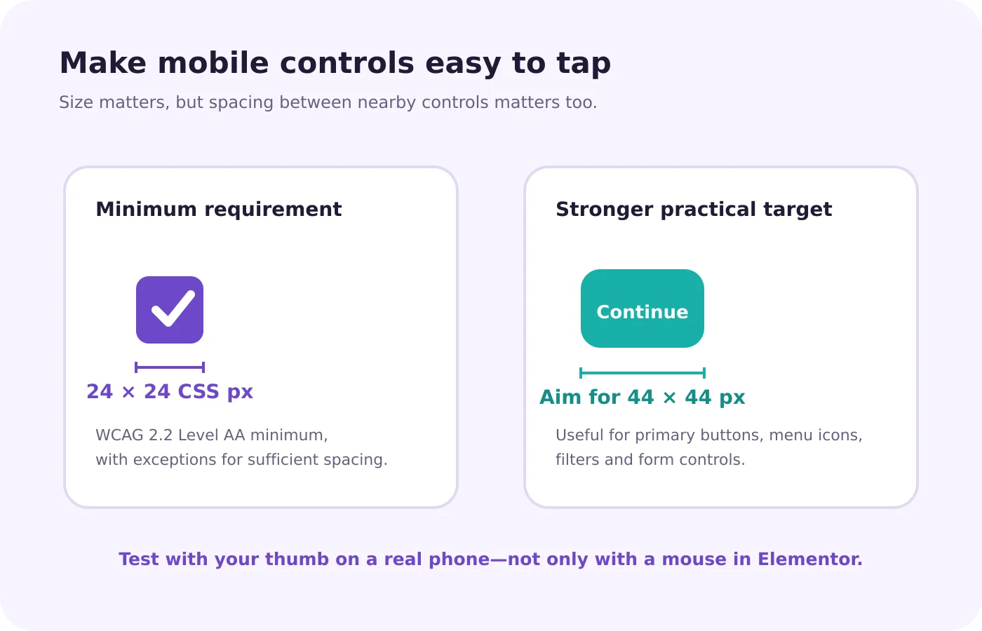 Touch target size guide comparing a 24 pixel minimum with a 44 pixel practical target