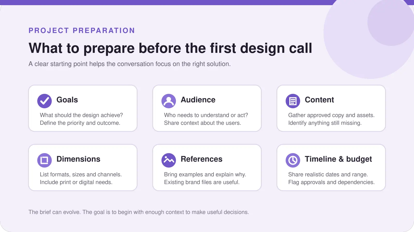 Six-part project brief checklist covering goals, audience, content, dimensions, references, timeline and budget