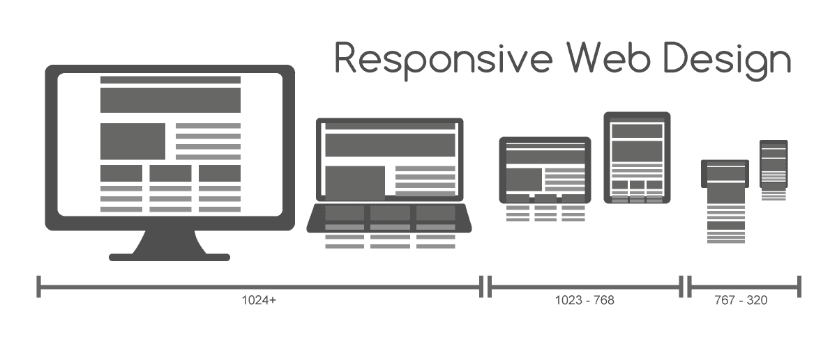 Responsive website layout adapted for desktop, laptop, tablet and mobile screens