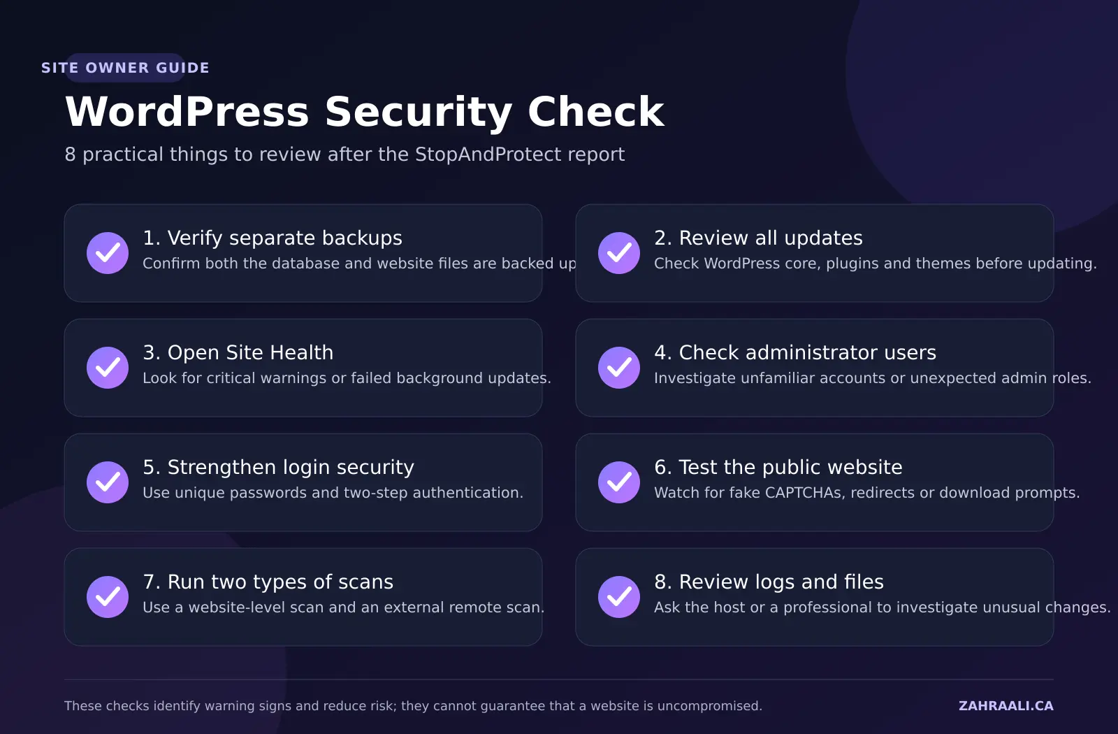 WordPress security checklist covering backups, updates, Site Health, administrator users, login security, public warning signs, scans, logs and file reviews.