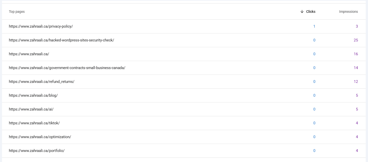 Google Search Console pages table showing 12 impressions for the old refund_returns URL during the test.