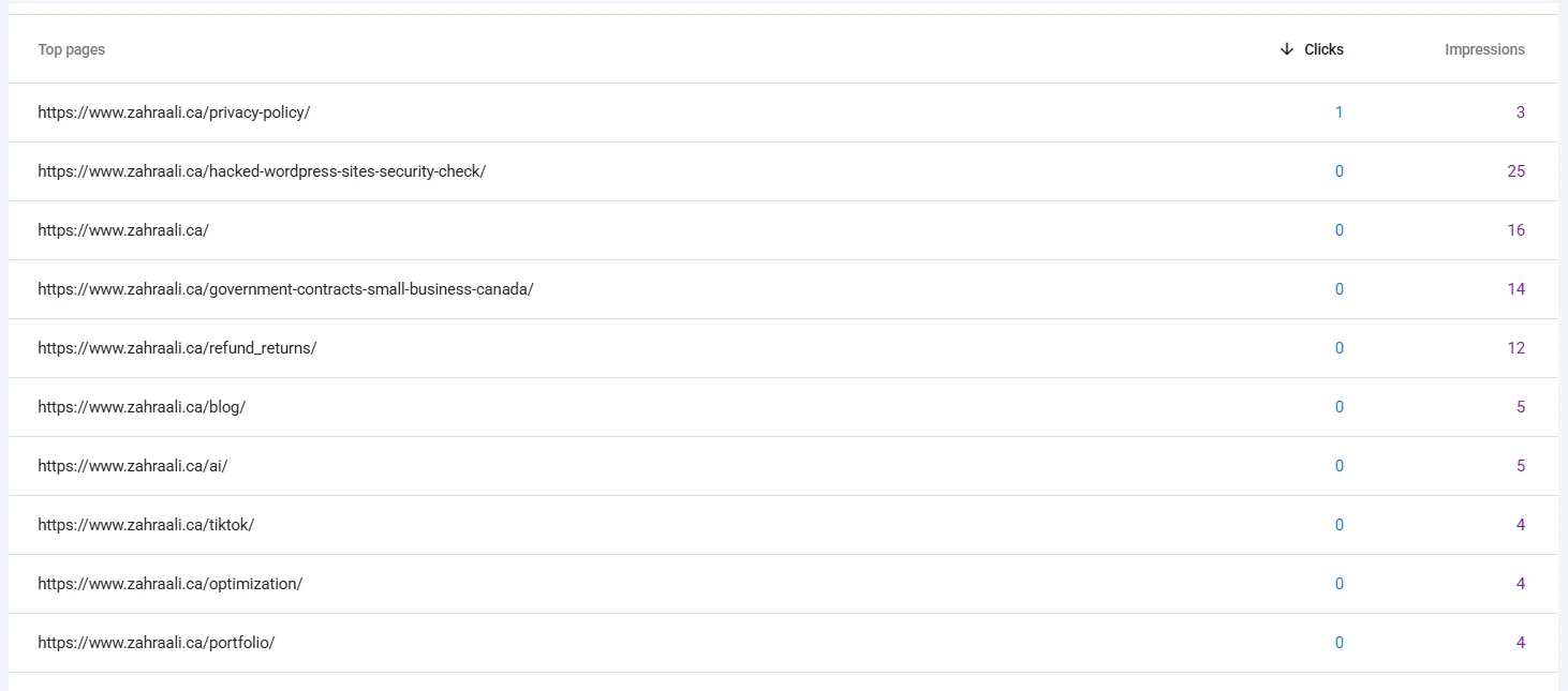 Google Search Console pages table showing 12 impressions for the old refund_returns URL during the test.