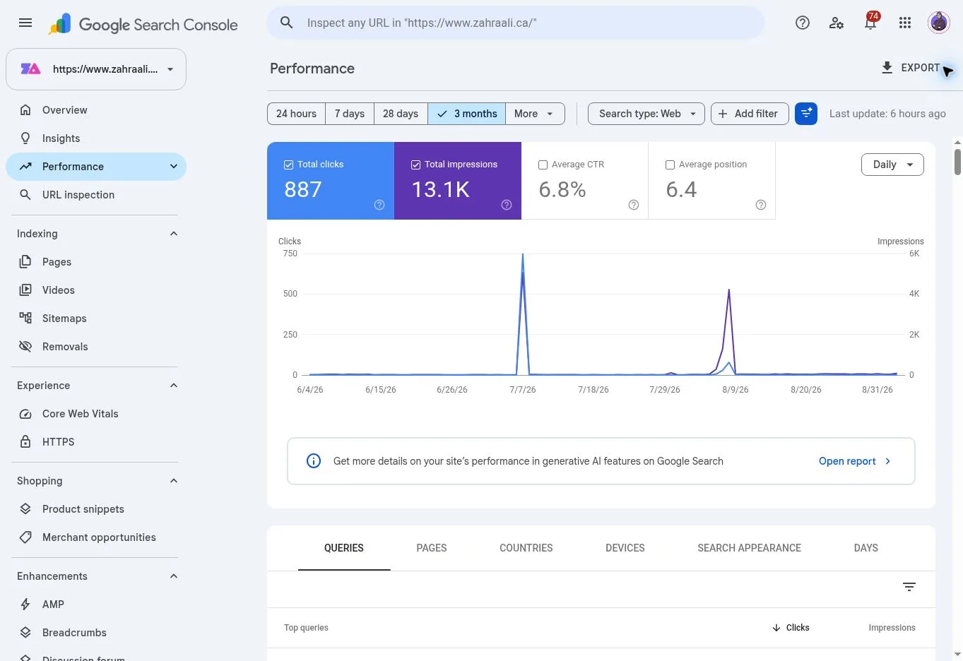 Google Search Console performance report with two unusual traffic spikes during a three-month period.